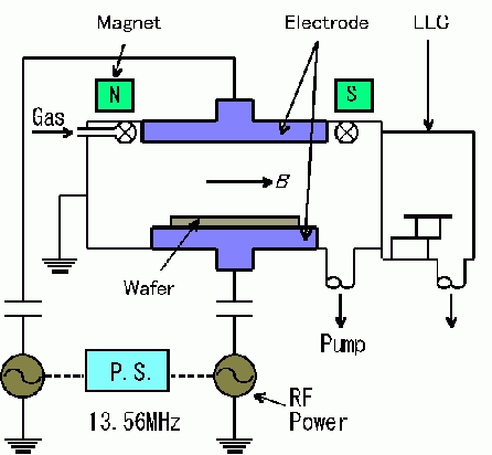 schematic of supermagnetron plasma CVD apparatus